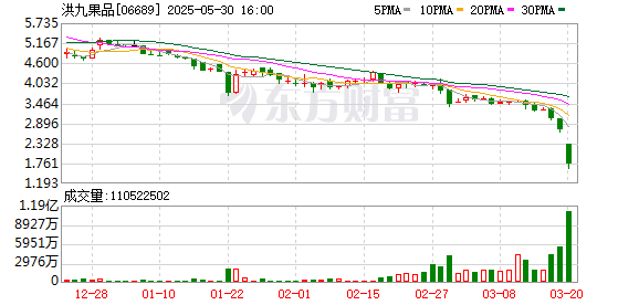 近6000万被转走 股东群解散！员工叹息「全泡汤了」！榴莲大王爆雷 高管被控制