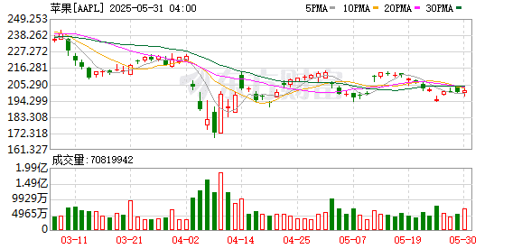 印度能取代「中国果链」吗？iPhone的「灵魂」仍在中国