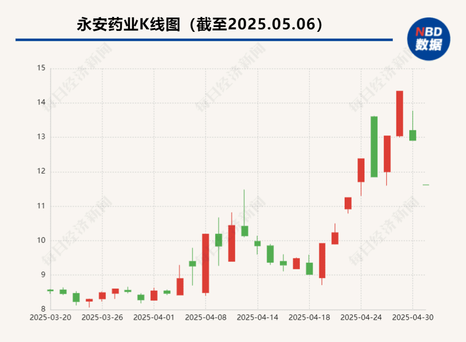 永安药业实控人、董事长陈勇被实施留置：鲜少公开亮相  近10年未出席公司年度业绩说明会