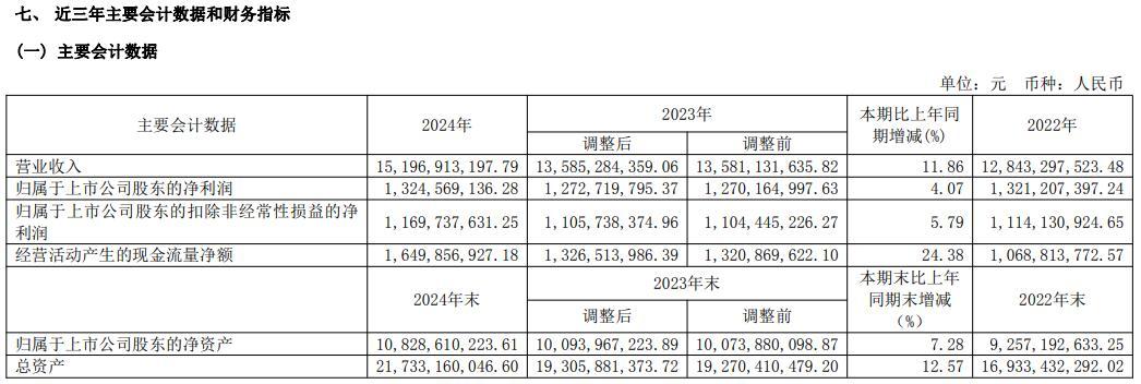 深度对话｜面对关于天花板的担忧 安琪酵母如何「二次发酵」？