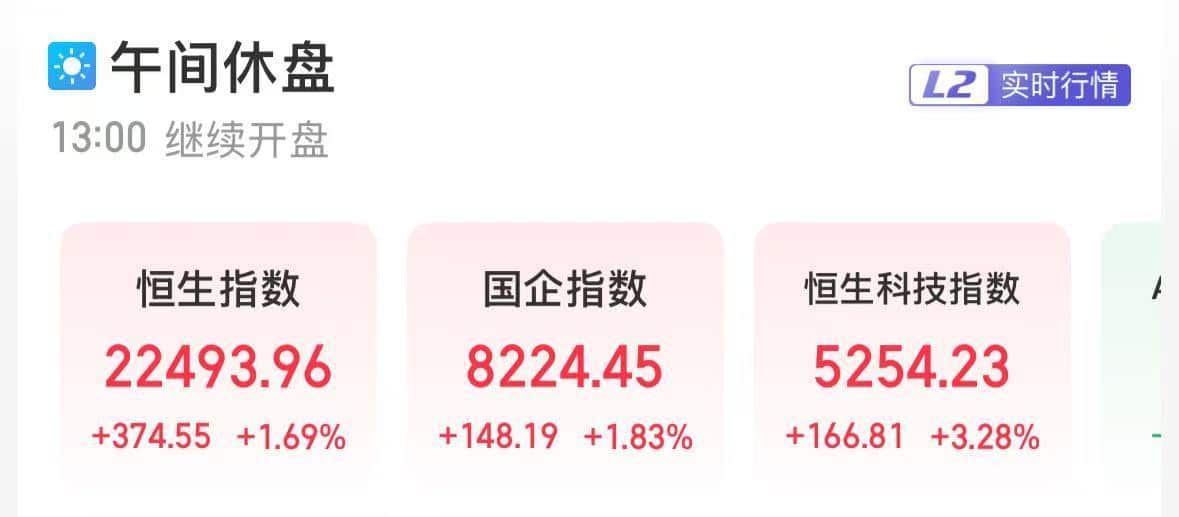 港股猛拉，科网股全线上涨！阿里巴巴涨超4%，小米集团涨超5%，小鹏汽车涨超7%！黄金股集体下挫