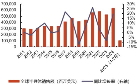 芯片航母诞生，半导体行业并购潮来袭？
