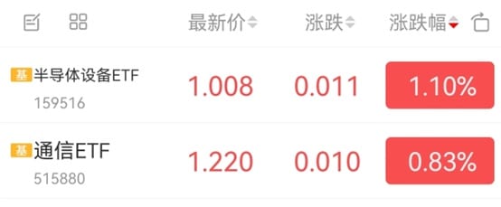 AI加速落地，算力产业链确定性高