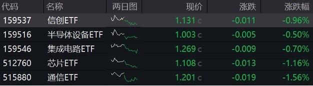 重组并购带来信创新机遇