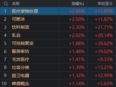 今天的A股，可以用五个字来概括