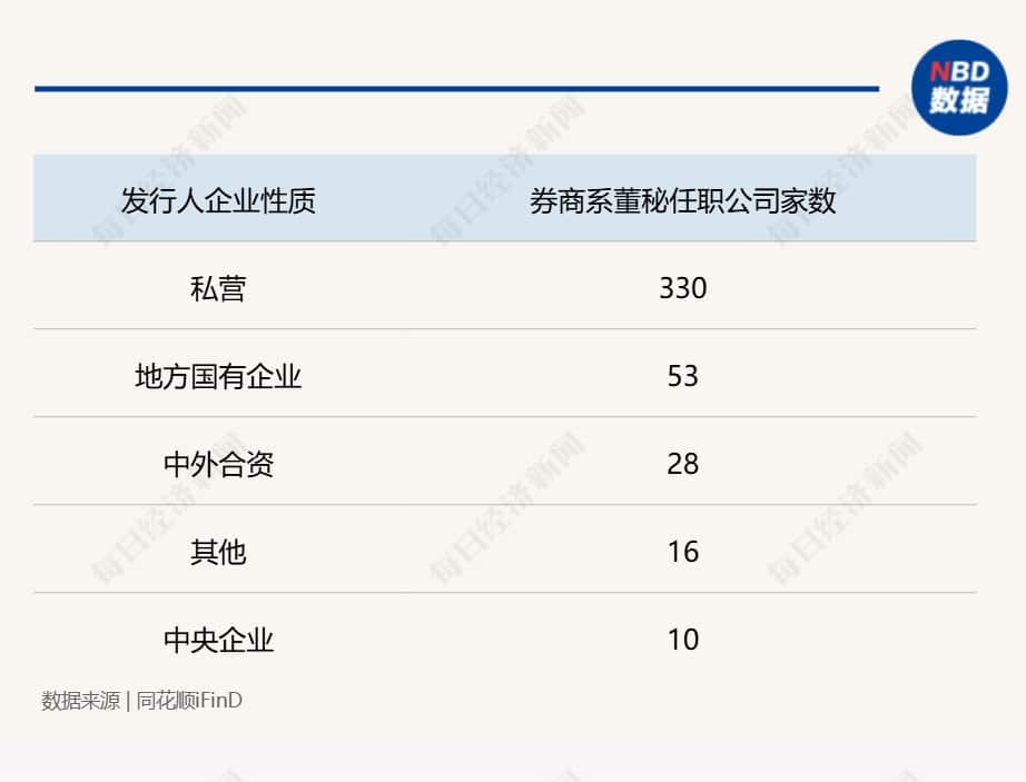 「券商系董秘」斩获今年以来全球最大IPO！券商精英加速「跨界」董秘圈，337家「券商系董秘」年度「战绩」大揭秘（附表格）