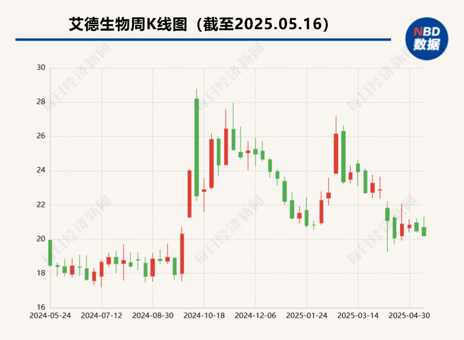 受让方未完全履约  艾德生物发起仲裁追讨千万元技术转让款