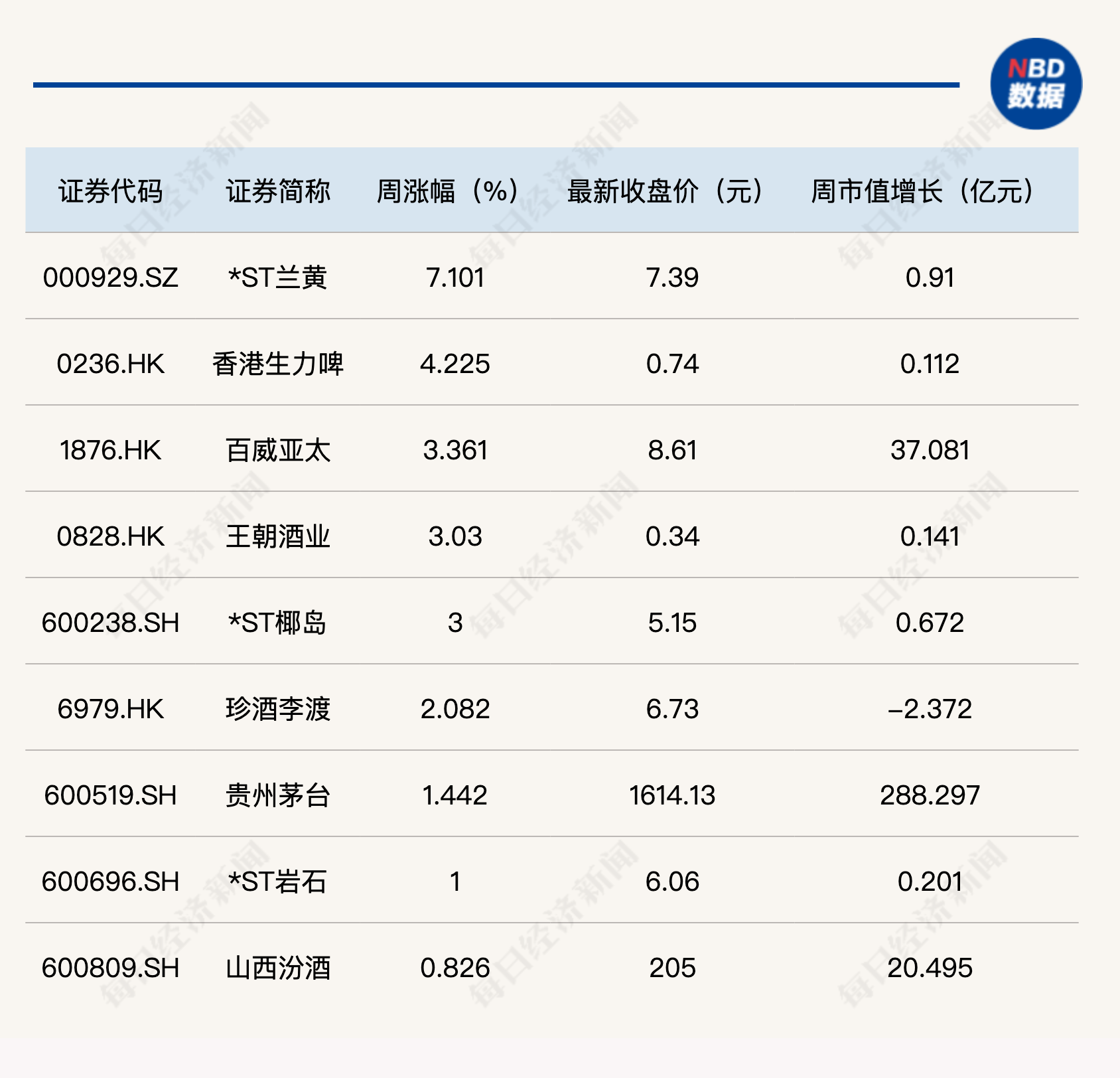 白酒指数重回跌势，今世缘股价低迷因业绩显露增长「疲态」？丨酒市周报
