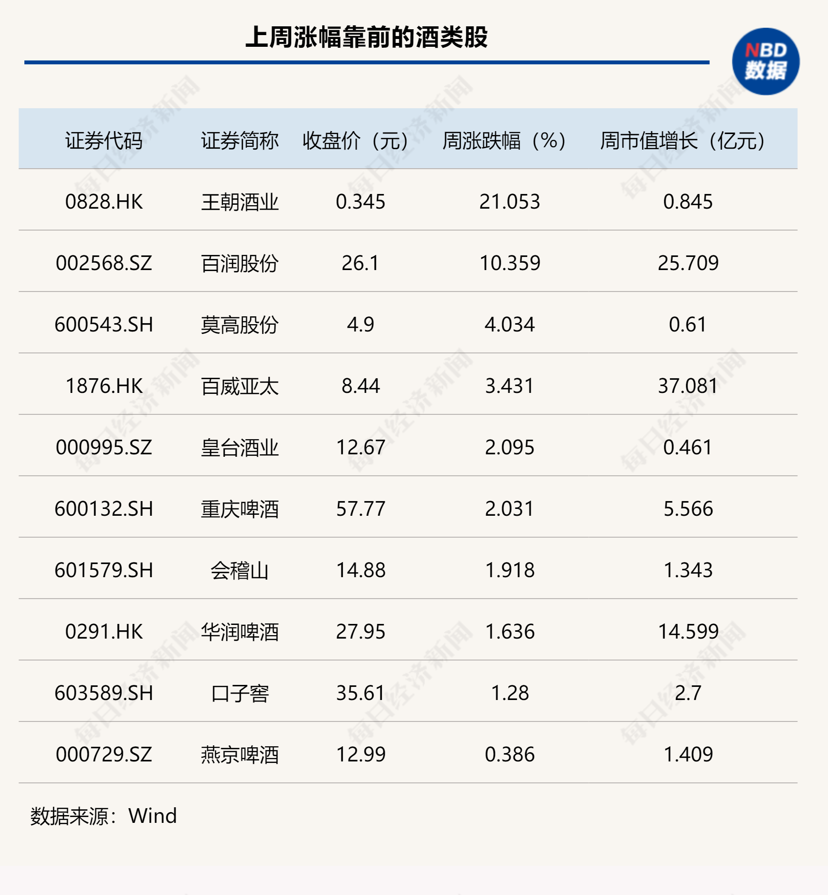 诸多酒企主动降速求稳，迎驾贡酒一季报「爆雷」，股价创两年新低