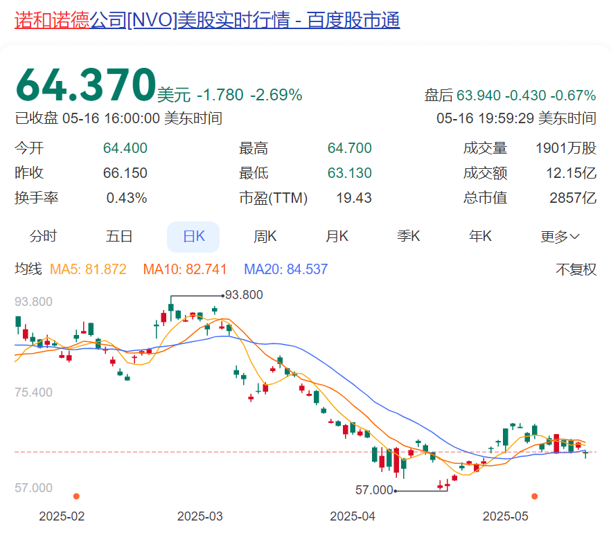 药企巨头突然宣布CEO被炒，「接班人还在找」！他年薪超5000万元，称「没想到，最近才得到消息」！公司产品刚成「全球药王」
