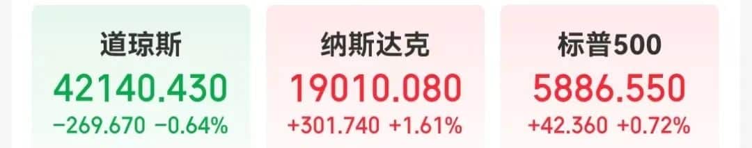 重磅数据公布！特朗普再怼鲍威尔：你到底怎么回事，降息啊！