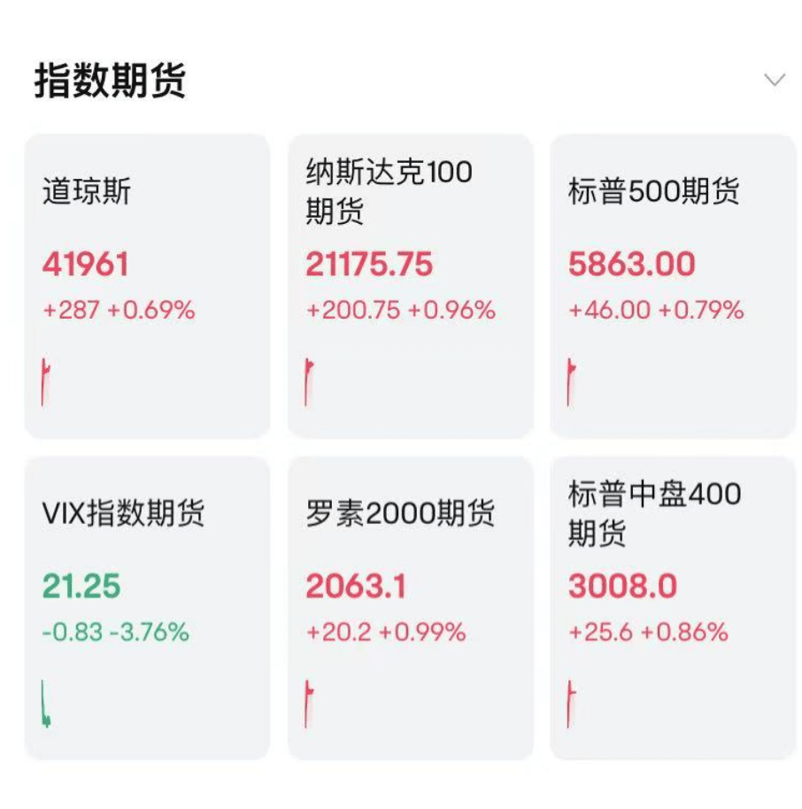 特朗普再变卦！威胁50% 关税两天后改口：与欧盟谈判延长至7月9日！美股股指期货上涨