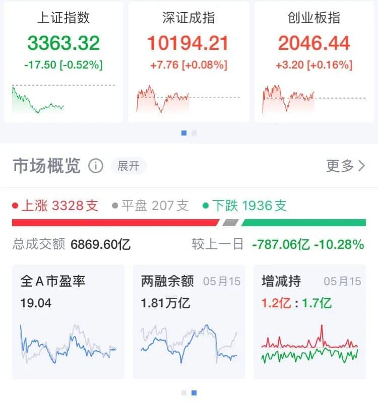 这个板块大爆发,多股涨停!网易港股一度涨超16%