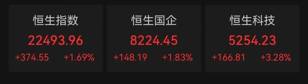 刚刚，港股大爆发！A50，直线拉升