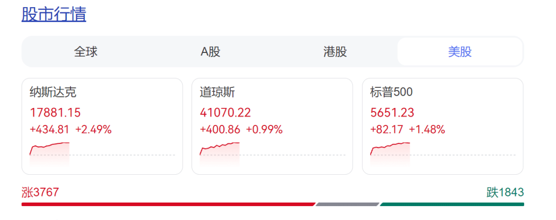 深夜，美股拉升！微软市值重回全球第一