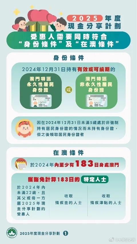 连续18年发钱！澳门：永久居民每人发10000澳门元，非永久居民每人6000，但必须满足这个条件→