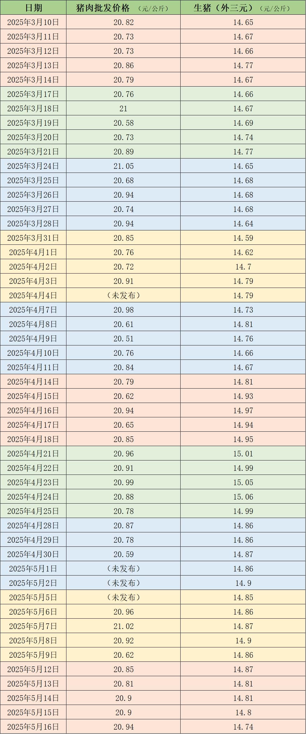 价格周报｜本周猪价继续下探 机构预计今年猪价中枢有支撑