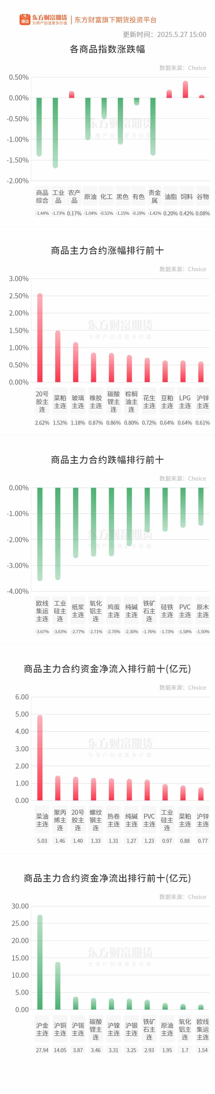 期市收评 | 商品期货多数下跌 黑色板块跌幅居前