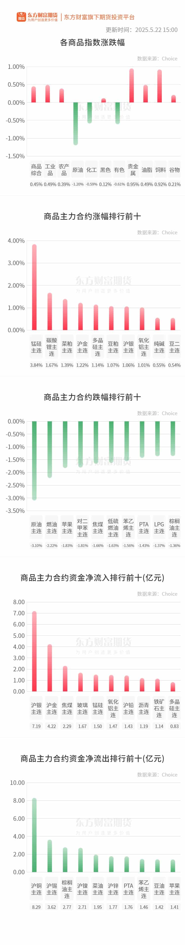 期市收评 | 商品期货多数下跌 原油领跌期市