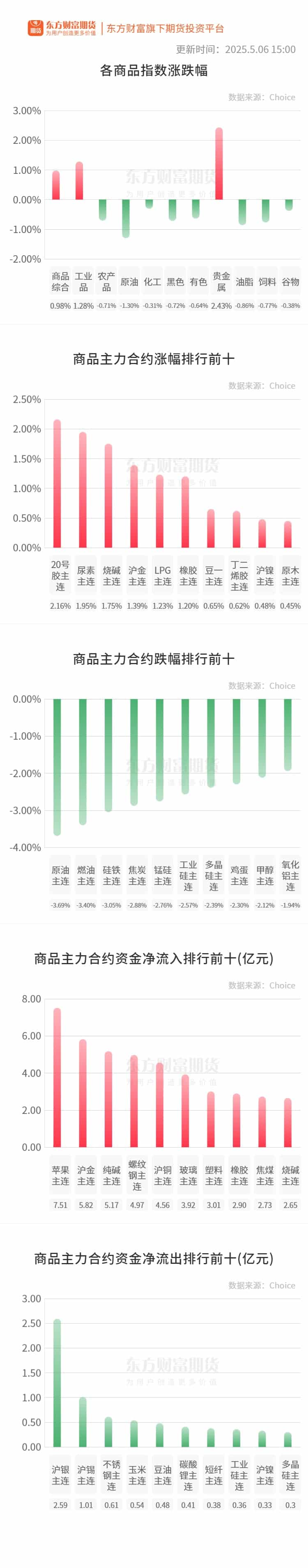 期市收评 | 国内商品多数下跌 原油系期货跌幅居前