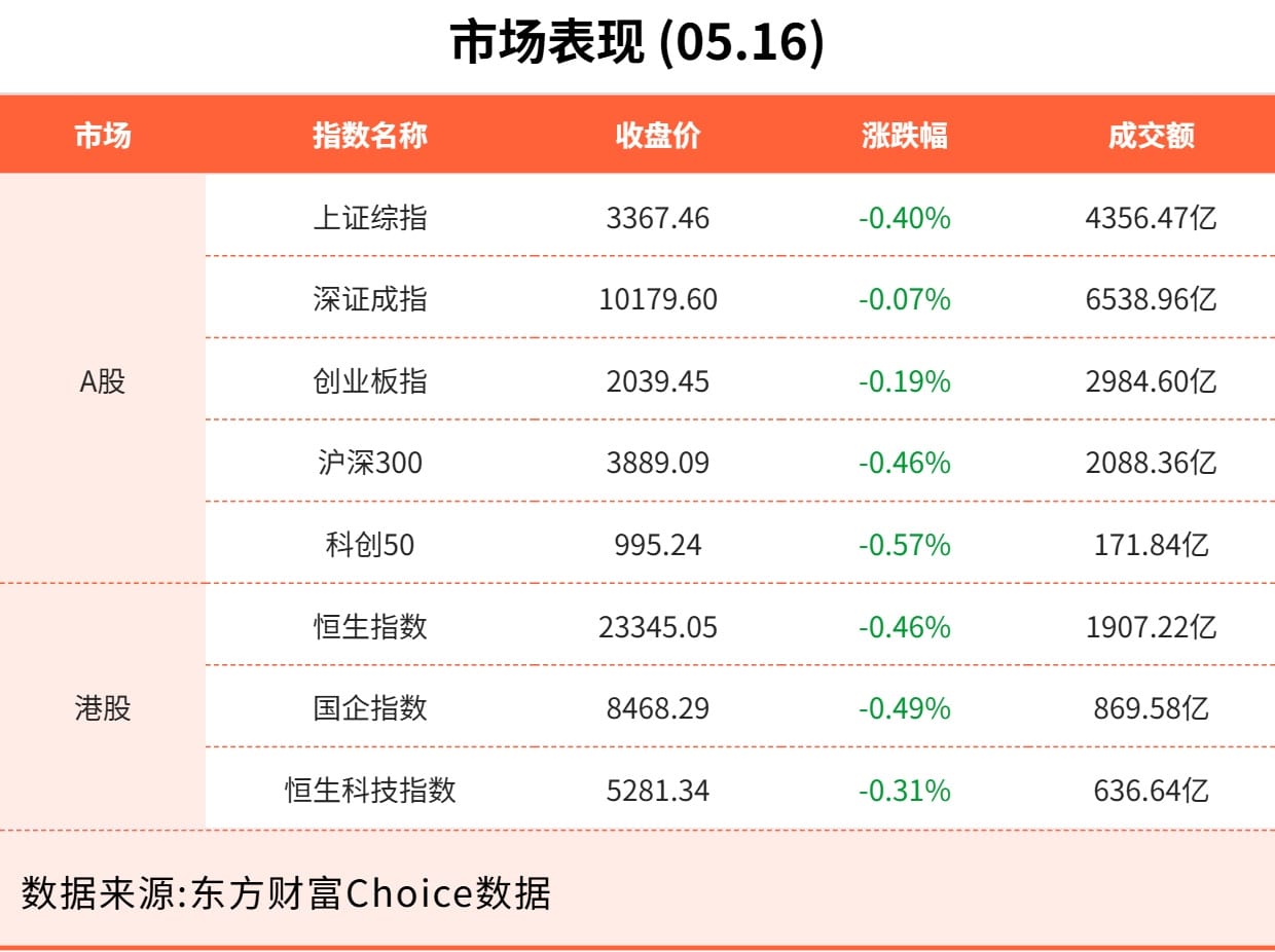 5月16日东方财富财经晚报（附新闻联播）