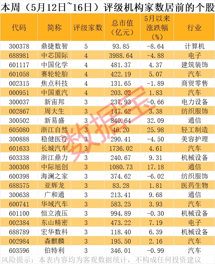 潜力股曝光 23股获机构上调评级 14股最高上涨空间超60%！