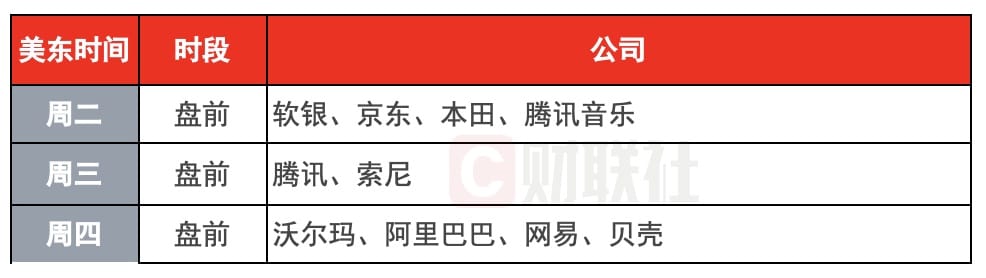 环球下周看点：美国CPI数据重磅来袭 阿里领衔中概股财报潮