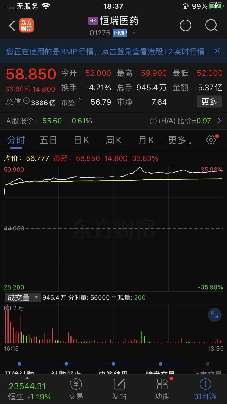 恒瑞医药H股暗盘股价涨超30% 明日上市！