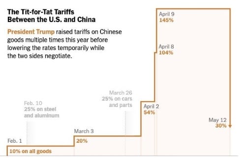 「抢运」大战一触即发！高盛预言：未来90天中国出口将爆火