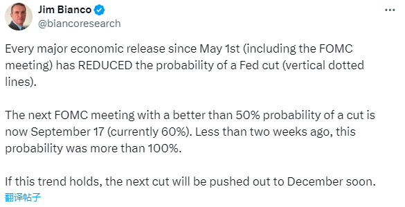 奇景！美国本月每个数据「大日子」 都打击了美联储降息预期？