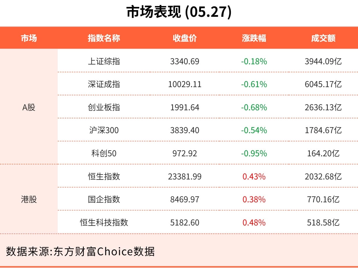 5月27日东方财富财经晚报（附新闻联播）