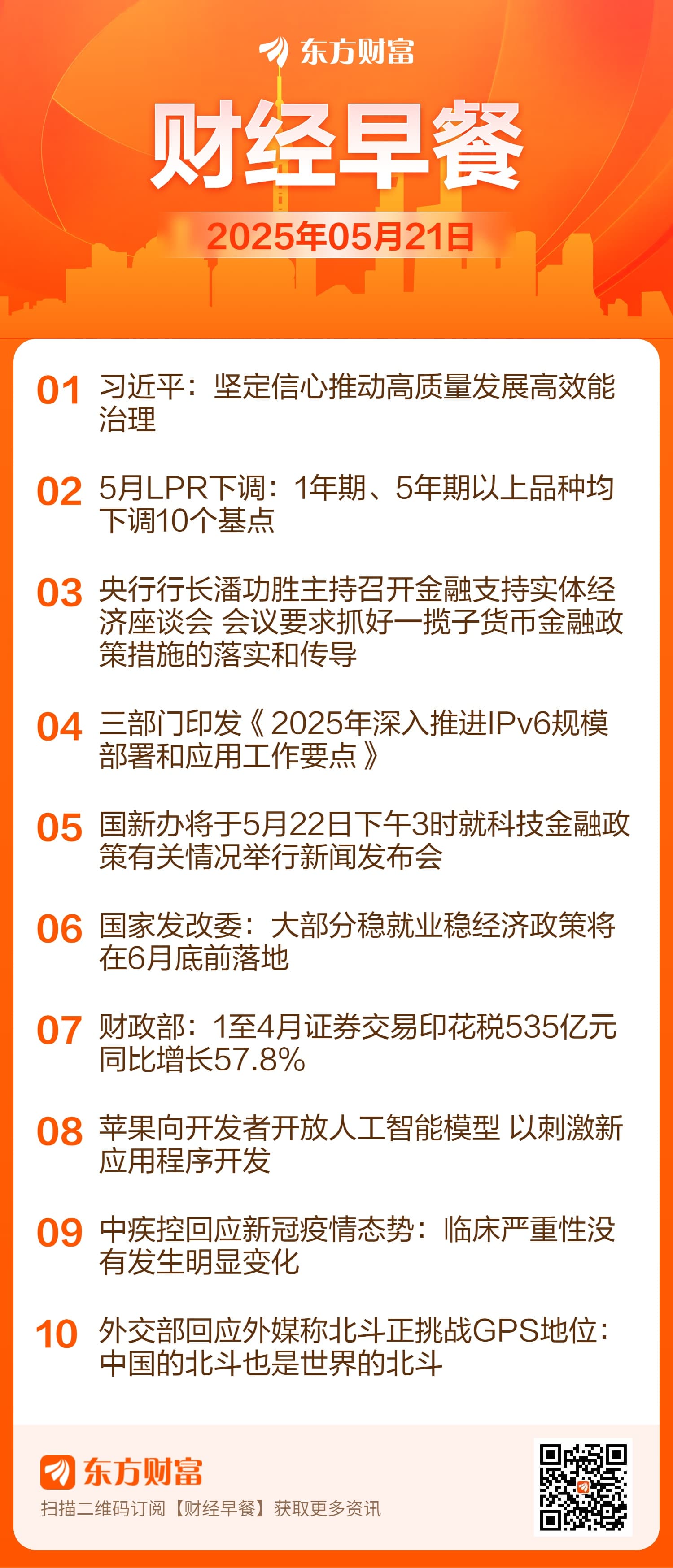 东方财富财经早餐 5月21日周三