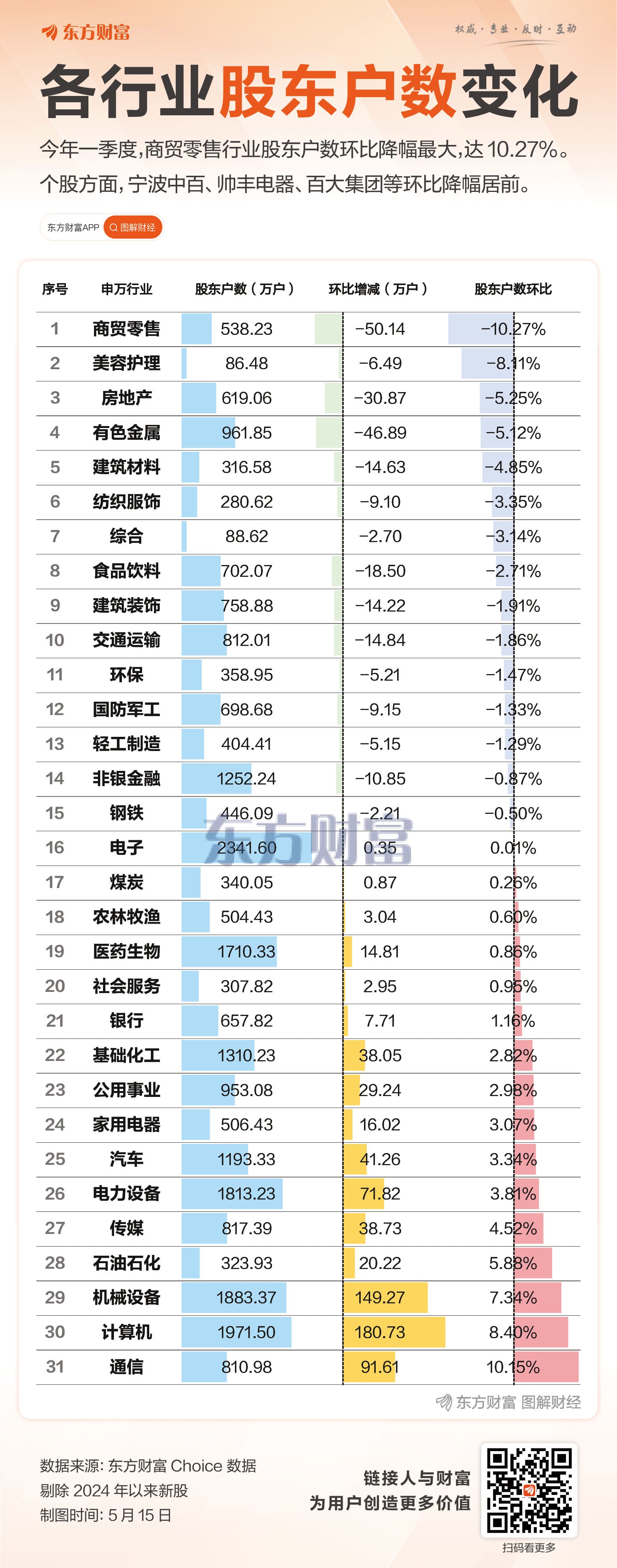 最高降52%！这些公司股东户数巨变