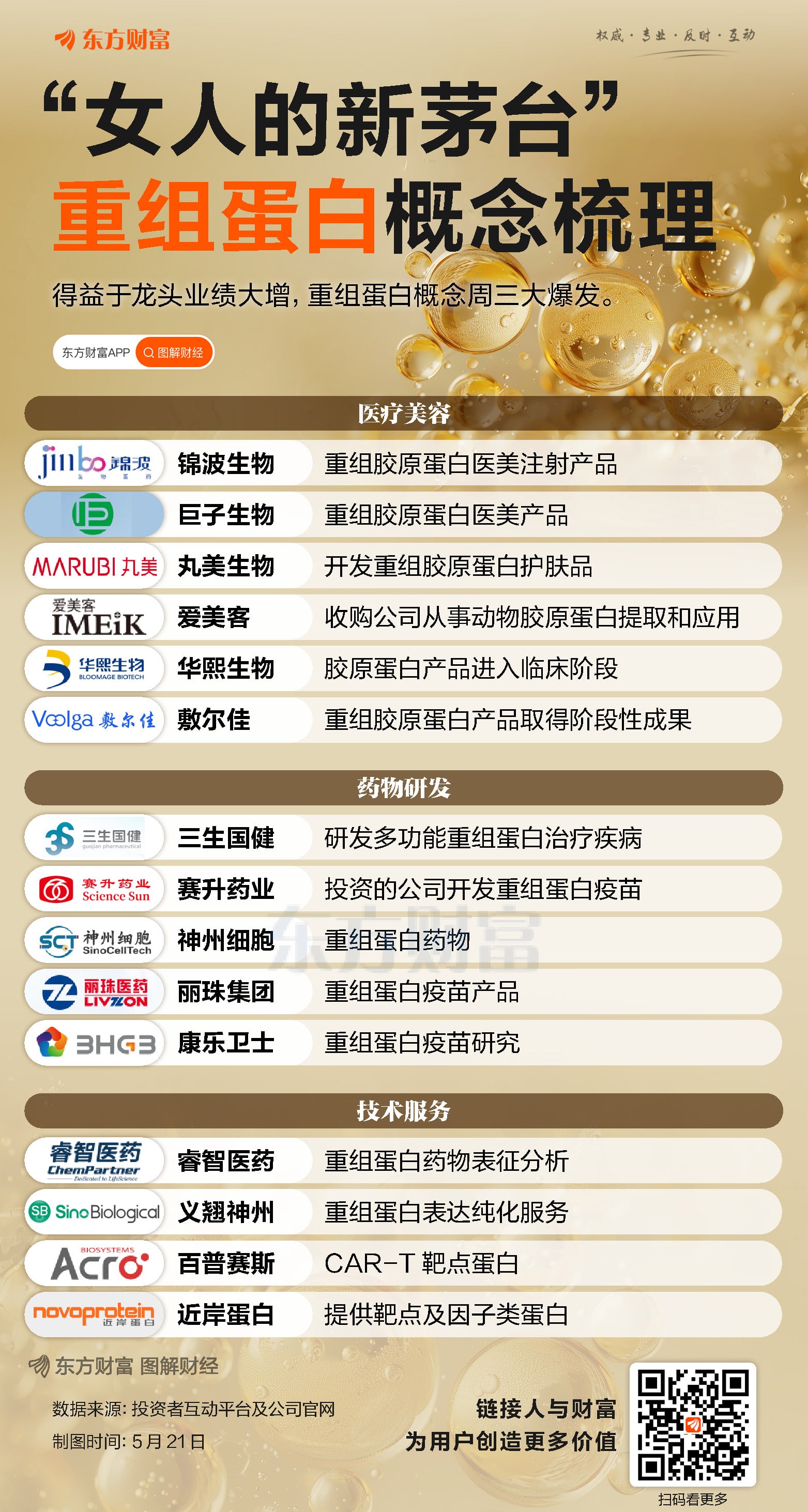 「女人的新茅台」！一图梳理重组蛋白概念股