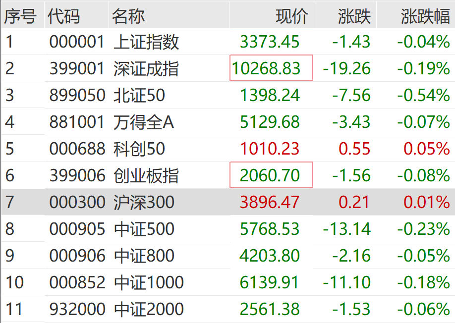 突然爆发！A股海运板块走高 稀土概念直线拉升