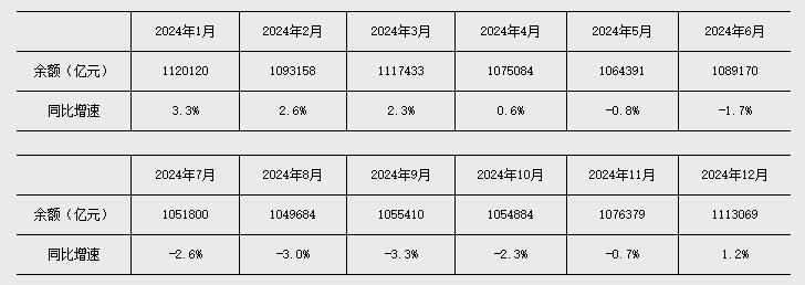 央行：前四个月人民币贷款增加10.06万亿元 广义货币增长8%