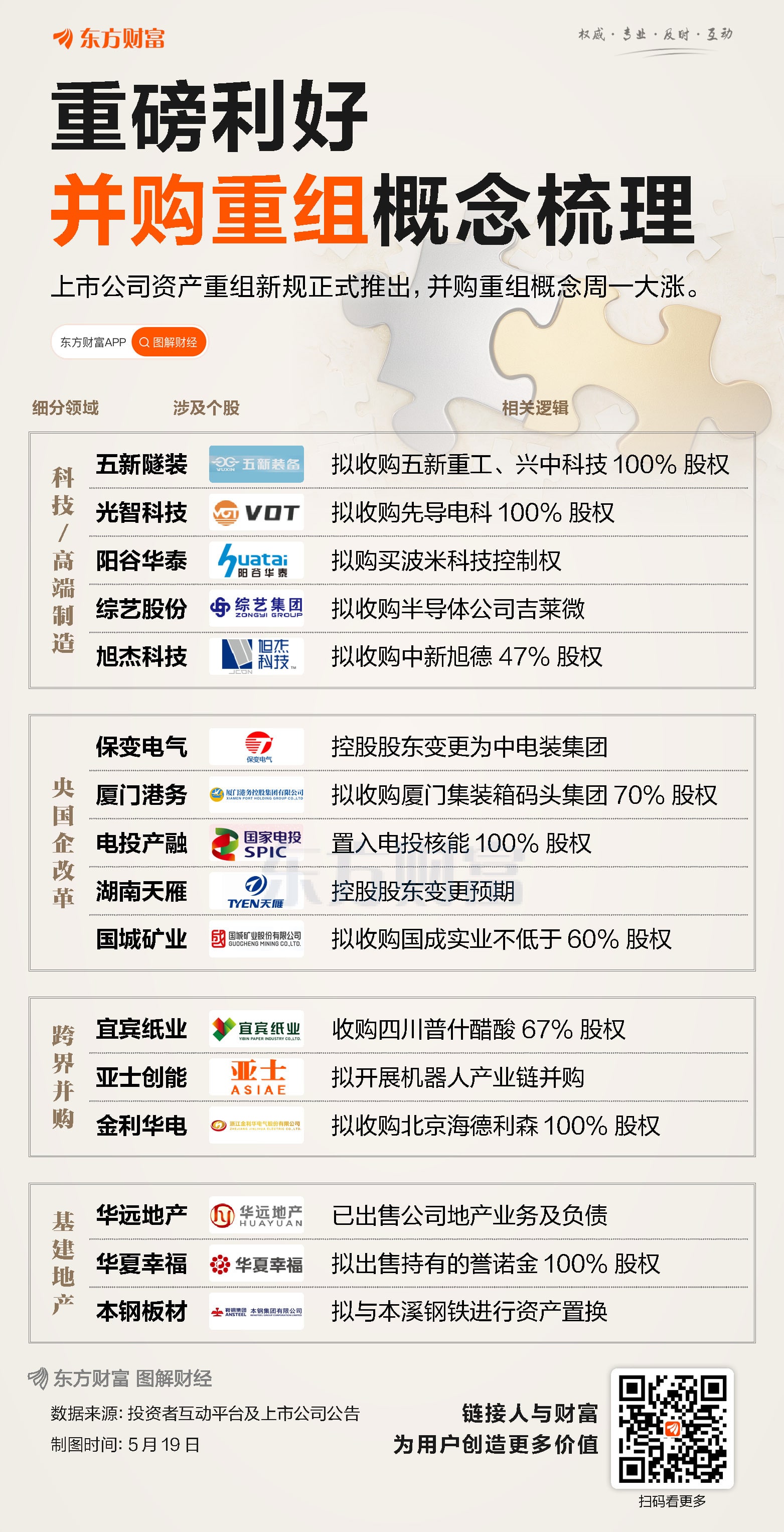 重磅利好！一图梳理并购重组概念