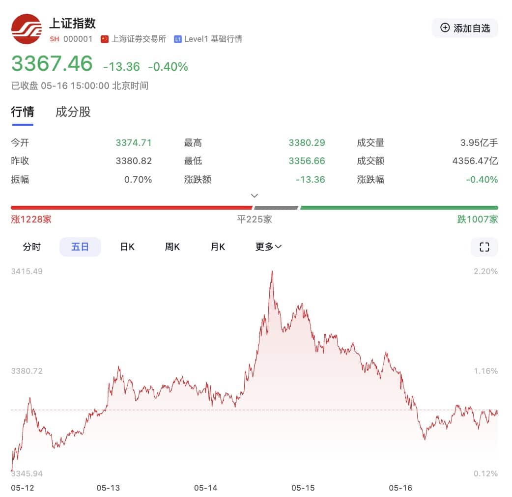 量缩价稳VS并购松绑，A股慢牛蓄势？下周紧盯这一关键指标