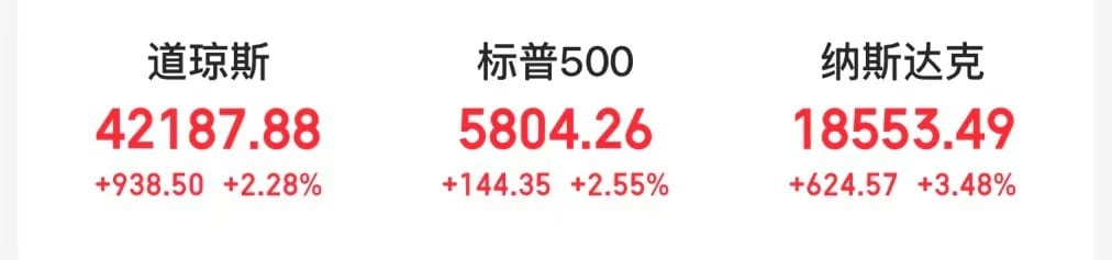 中概股集体爆发，这家公司一度涨超130%！黄金继续下跌，多个品牌金饰价格跌回1000元附近