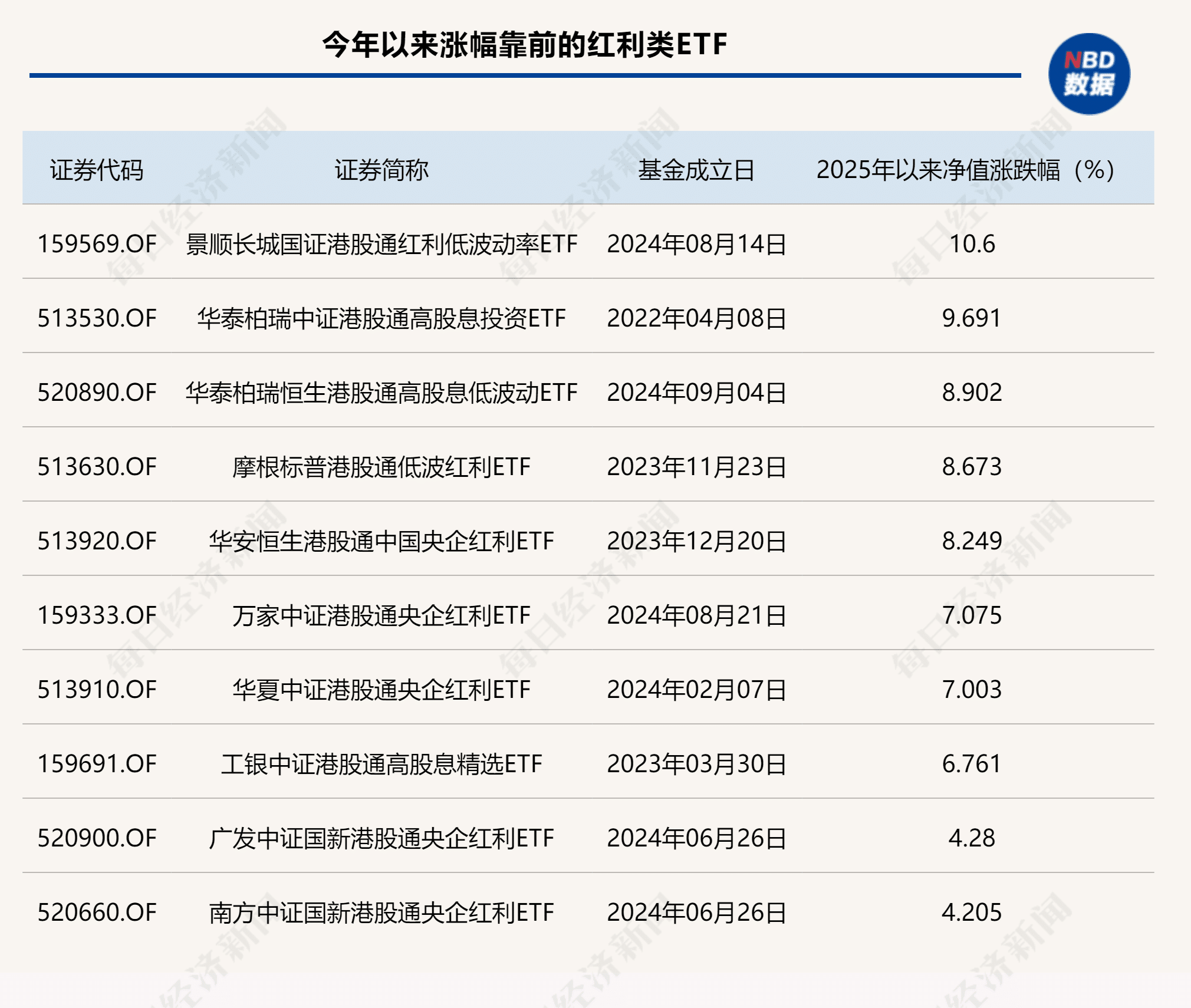 存款利率跌破1%，高股息资产成配置刚需，46只红利ETF该怎么选？