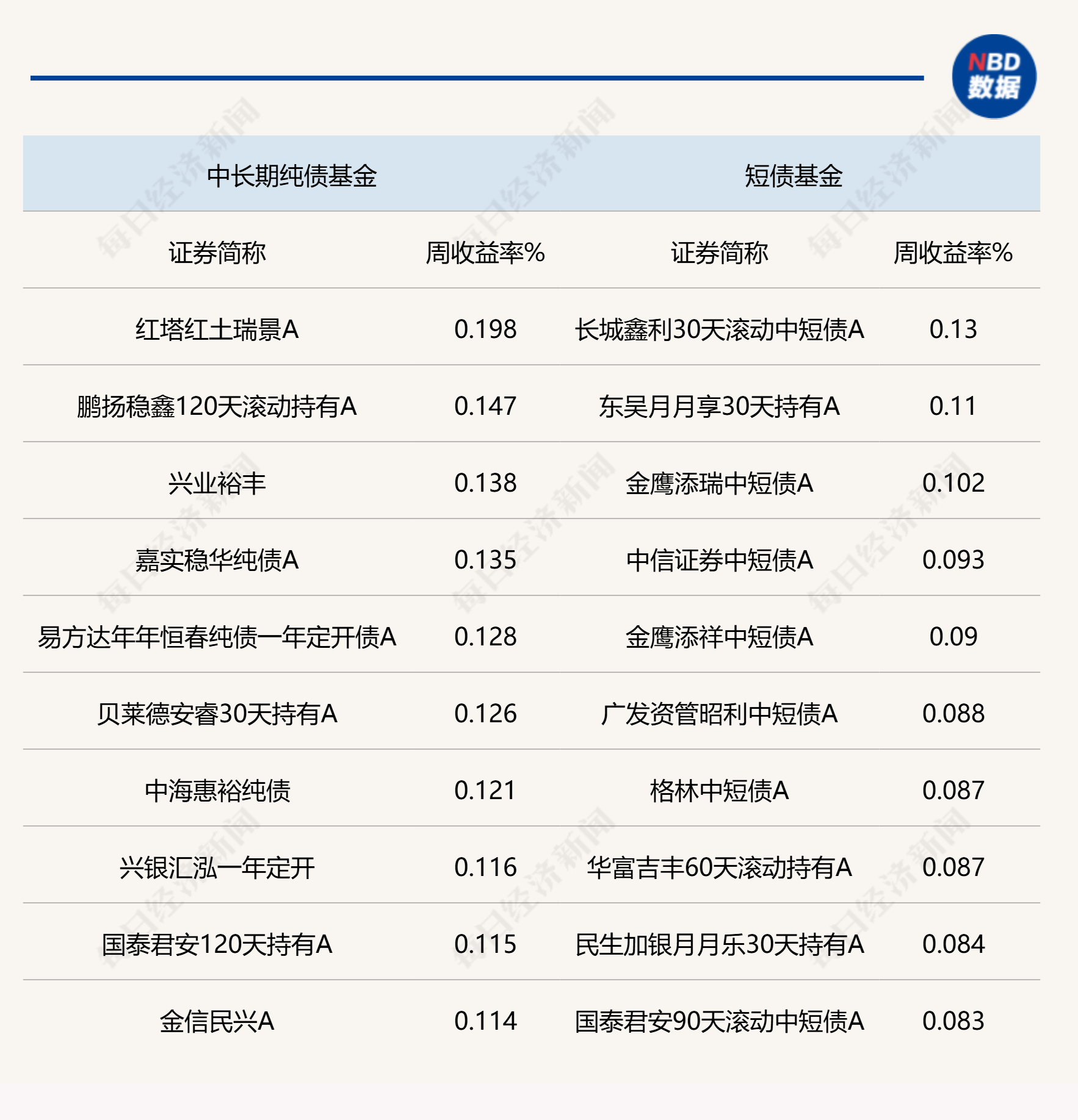 资金面小幅收敛，债市情绪偏弱，「多头」资金仍有看多理由