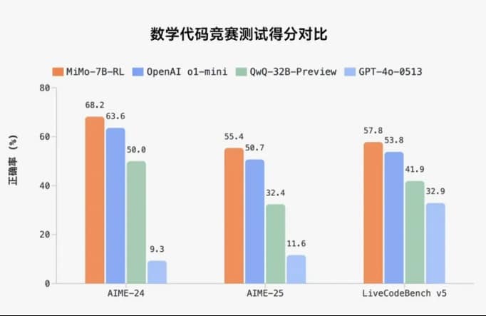 小米开源首个推理大模型 曾说不做OpenAI类大模型，现开出百万元年薪给团队「招兵买马」