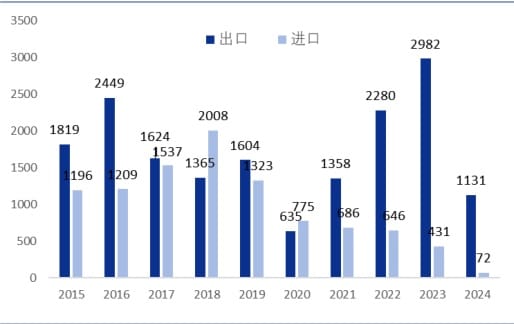军工板块蓄势待发，军工ETF（512660）今年来份额大增30%