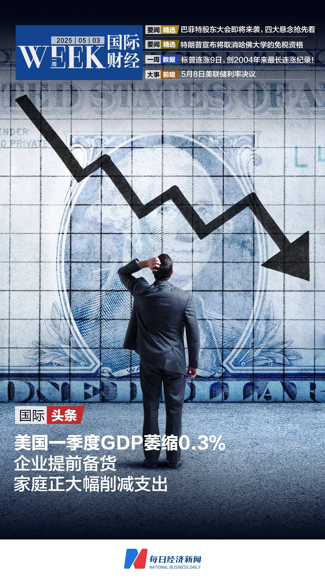 美国一季度GDP萎缩0.3%，企业提前备货，家庭正大幅削减支出；巴菲特股东大会四大悬念抢先看；特朗普宣布将取消哈佛大学免税资格；市场静待5月8日美联储利率决议 | 一周国际财经