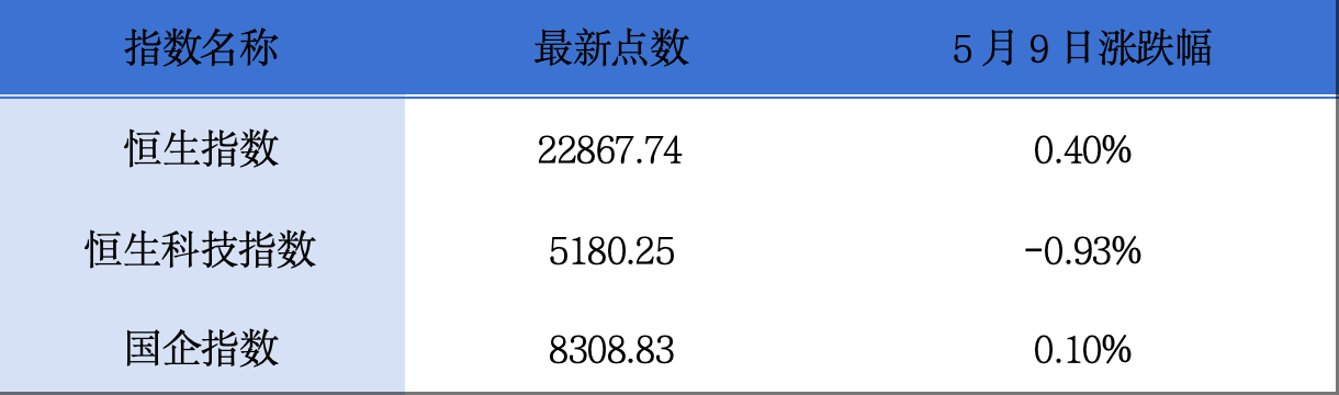 希迪智驾再度递表港交所;山东墨龙股东减持H股股份丨港交所早参