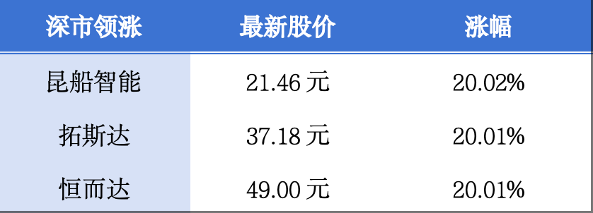 沃尔核材计划赴港交所上市；华为与优必选签署全面合作协议丨大湾区财经早参