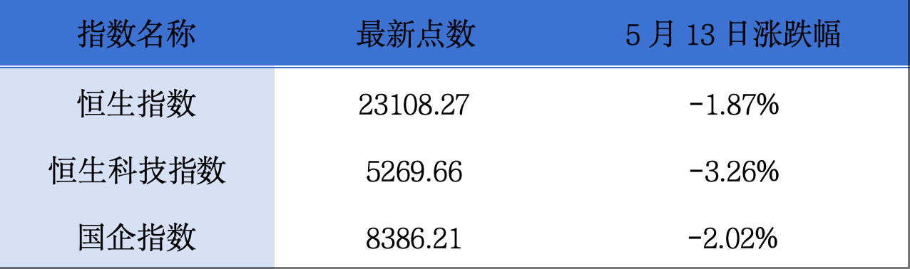 支持符合条件的北交所上市公司依规在港交所上市;京东集团一季度收入同比增长近16% 丨港交所早参