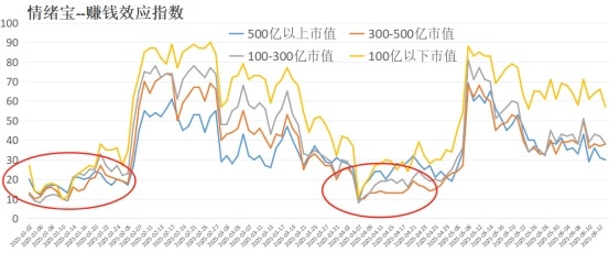 第三次奇高的股息率，前两次都出现了大行情——极简投研