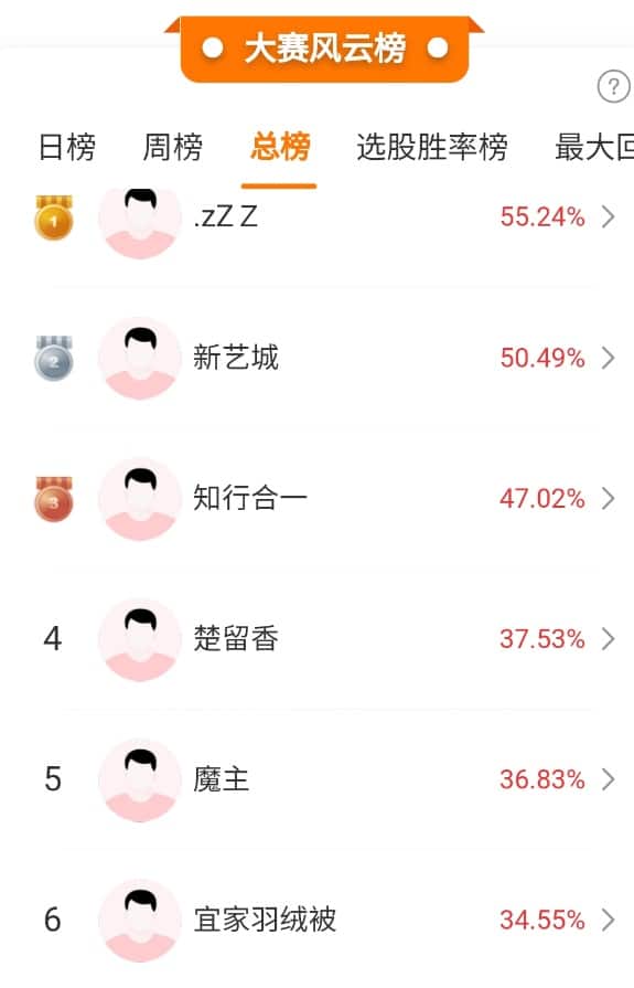 「牛市旗手」大涨！新股暴涨，高手一天盈利超60%！A股牛市来了吗？