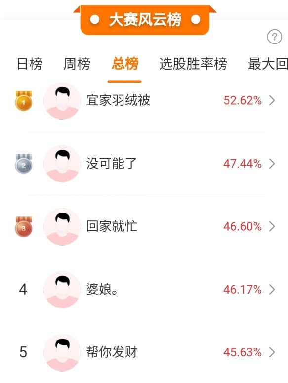 利好来了，摩根士丹利预测美联储将在明年七次降息！高手看好这些主线，大盘何时迎来主升浪？